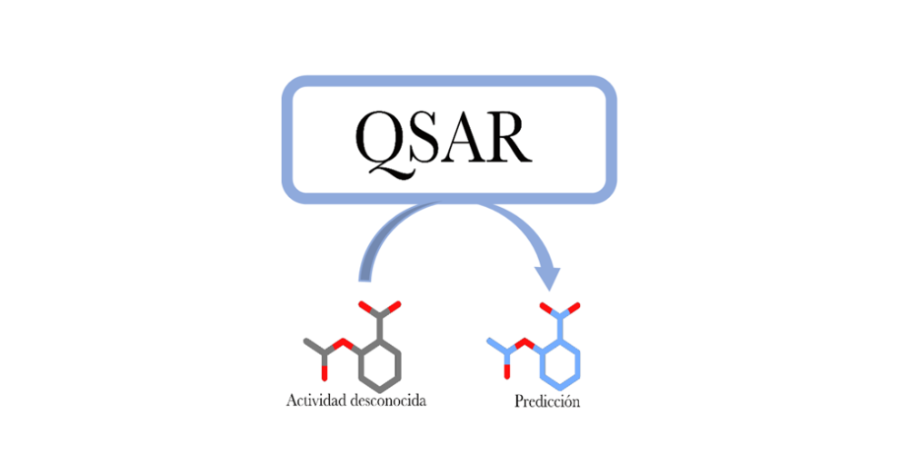 QSAR